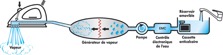 emc-domena-schema-generateur